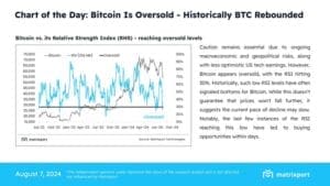 비트코인 시세 및 RSI / 매트릭스포트