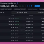 이더리움 재단 추정 주소 / 아캄