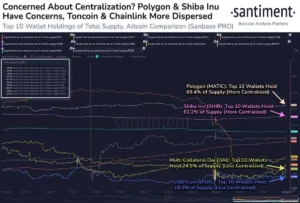 알트코인 중앙화 정도 / 센티멘트
