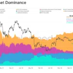Glassnode-Dominance-08-22