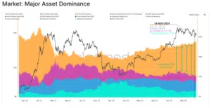 Glassnode-Dominance-08-22