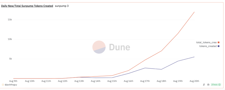 출처: Dune