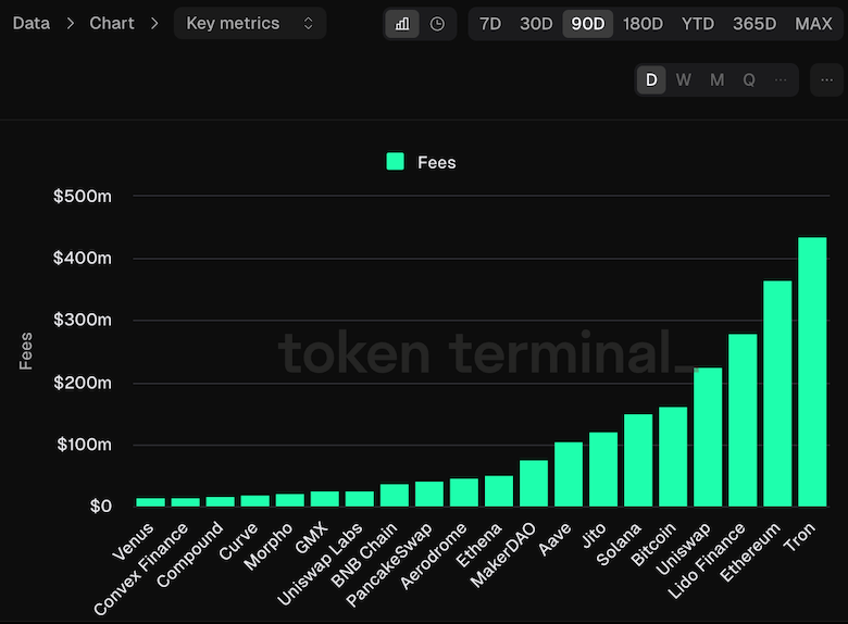 Token Terminal 데이터