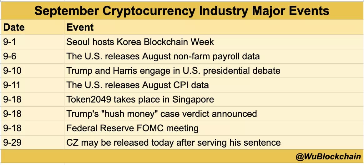 9월 암호화폐 시장 주요 이벤트 / 우블록체인 