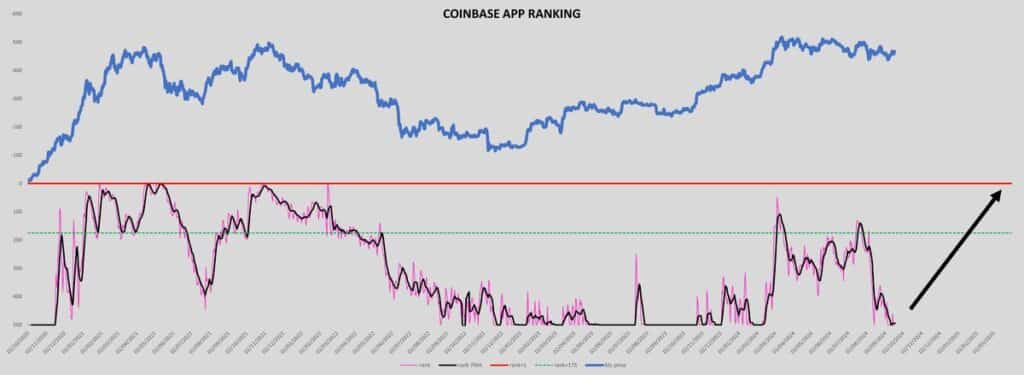 코인베이스 앱 다운로드 - Bitcoindata21/X