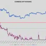 코인베이스 앱 다운로드 - Bitcoindata21/X