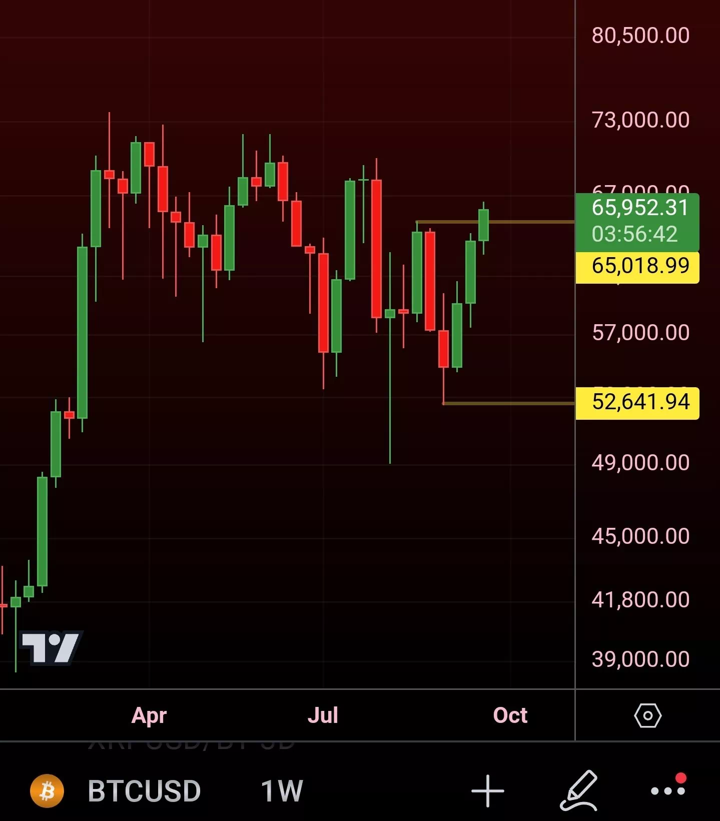 BTC/USD 1주 차트 - Matthew Hyland/X
