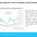 매트릭스포트 "비트코인, 미국 대선 결과 영향 미미할 수 있어"