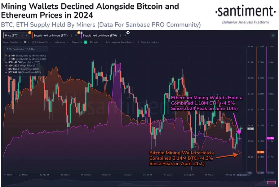 비트코인 및 이더리움 채굴 지갑 보유량 / 센티먼트