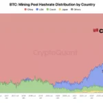 중국, 암호화폐 금지령에도 비트코인 채굴 점유율 55%… 여전히 '큰 손'