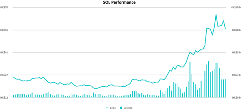 데이터 소스: CoinMarketCap & CoinGeko, 2023/07/30~2023/11/21