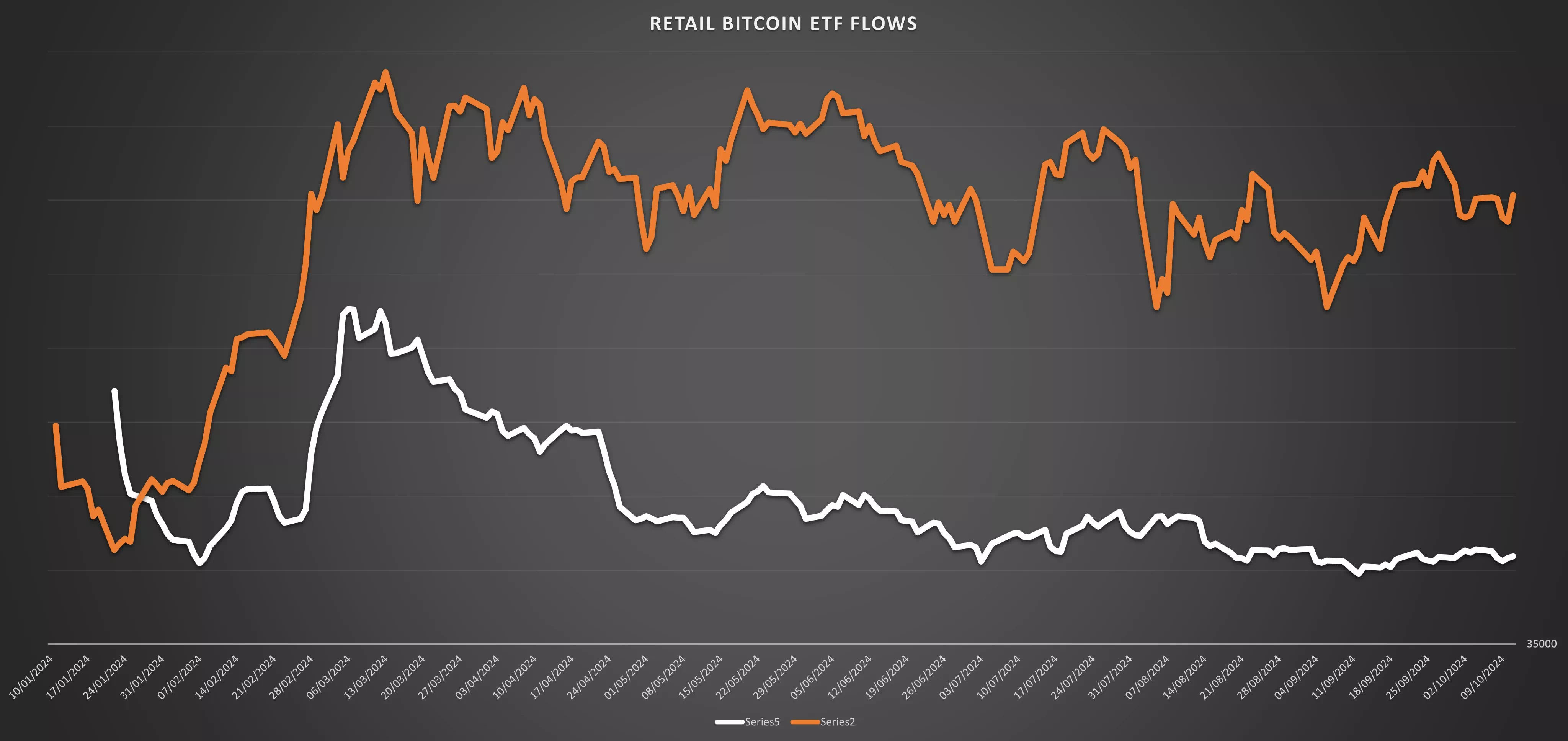 미국 현물 비트코인 ETF 순자금 흐름