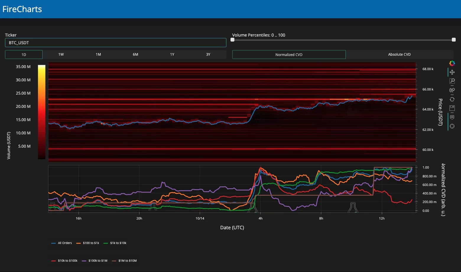 바이낸스 BTC/USDT 주문장 유동성 -  Material Indicators/X
