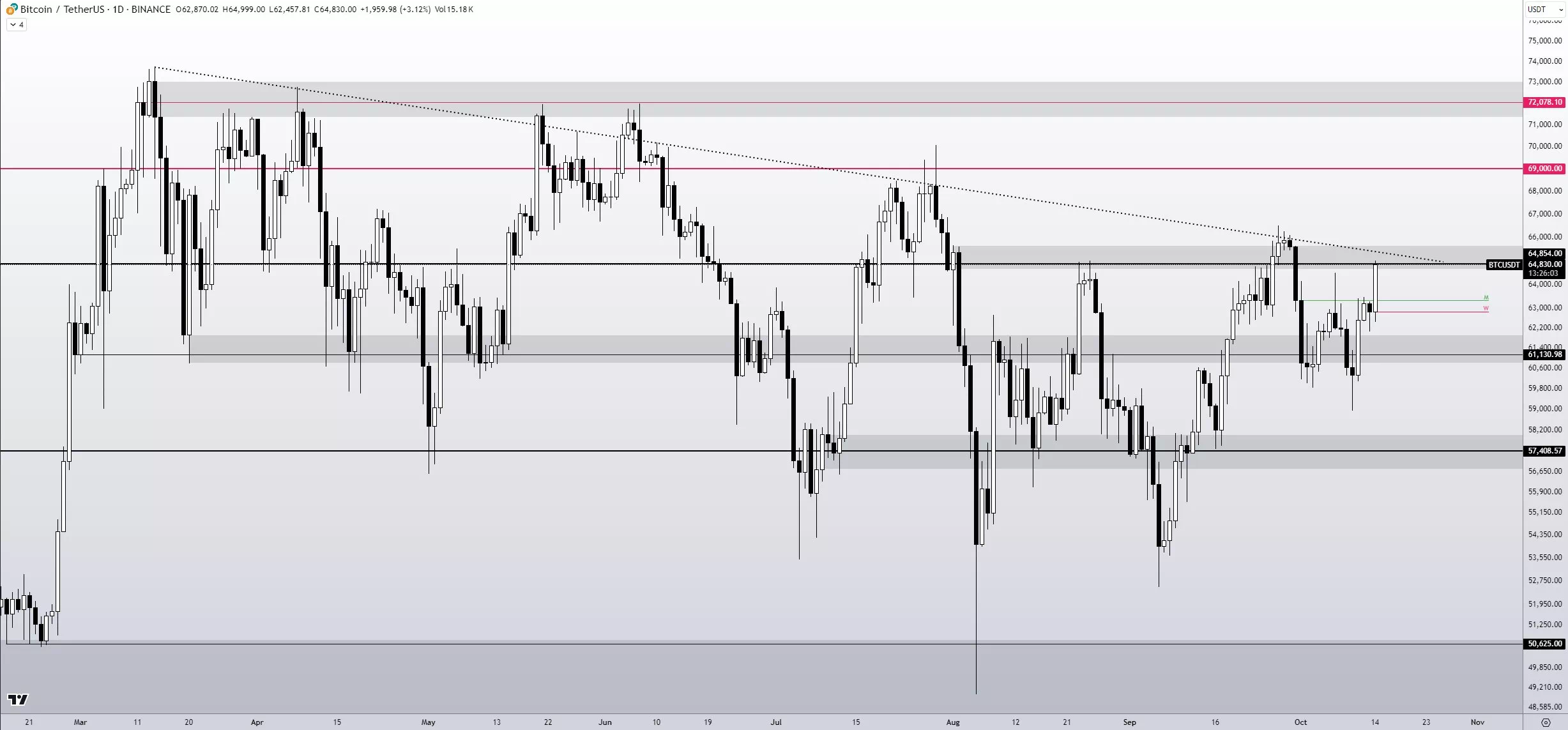 BTC/USD 1일 - Skew/X
