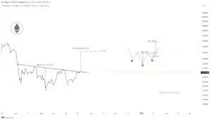 ETH/USD, 1일 차트, 역 헤드 앤 숄더 패턴 - Mikybull