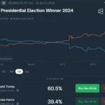 미국 대선 당선 베팅 - 폴리마켓