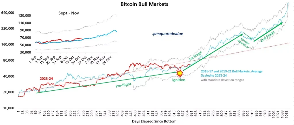 BTC/USD 차트 - Timothy Peterson/X