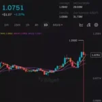 BGB 토큰 일차트