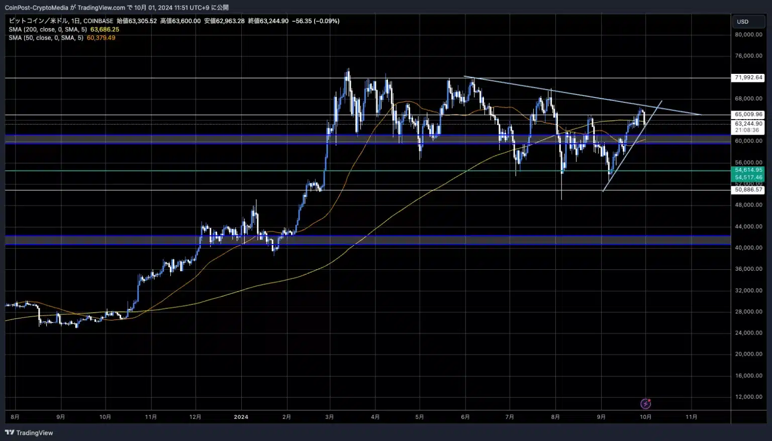 BTCUSD_2024-10-01_11-51-24-1-1536x878