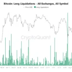 비트코인 선물시장 데이터