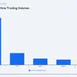 가상자산 거래소 현물 선물 포함 누적 거래량 순위 - CCData