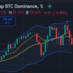 비트코인 도미넌스 - 트레이딩뷰