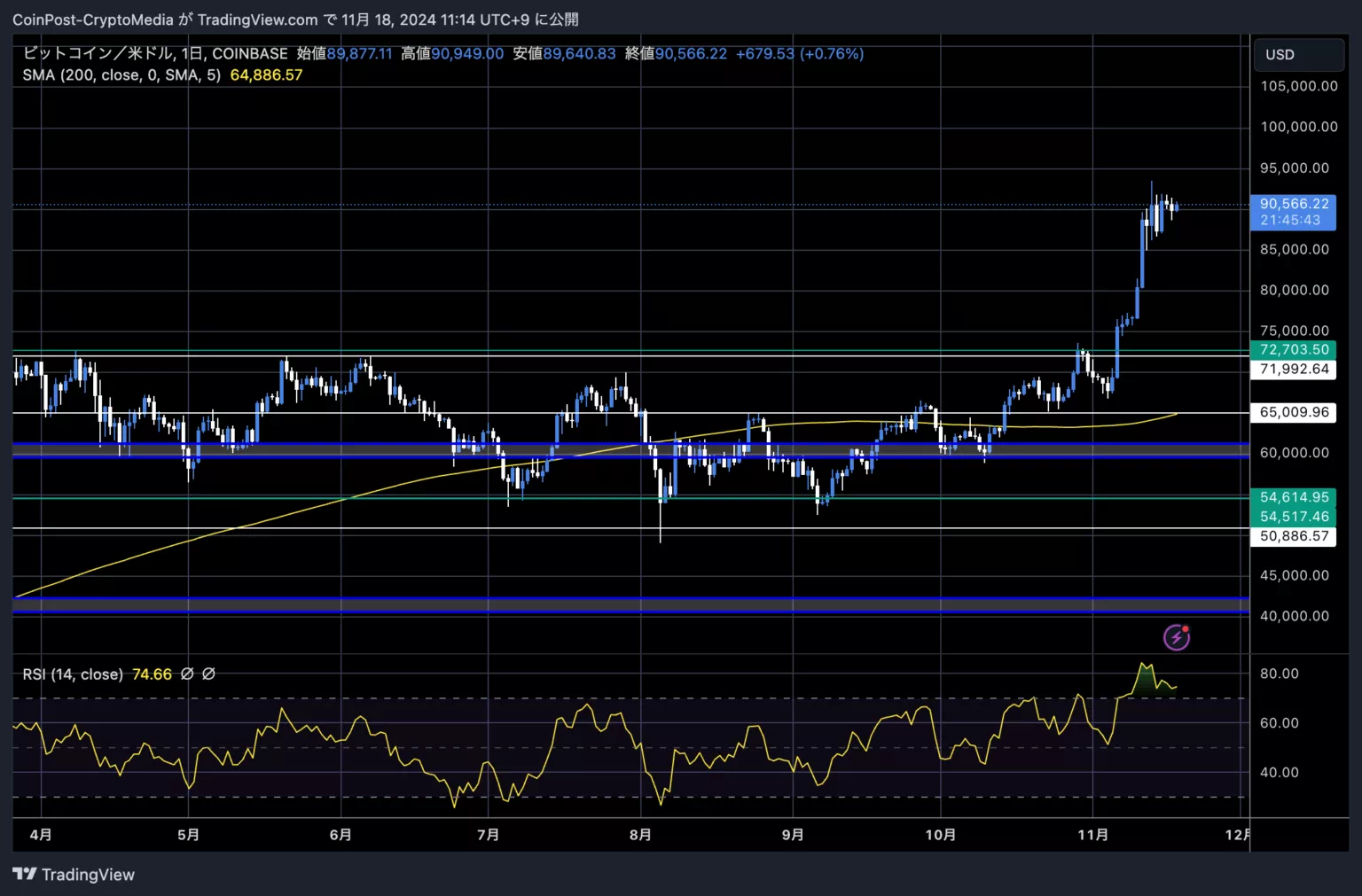 BTCUSD_2024-11-18_11-14-17-1-1536x1011