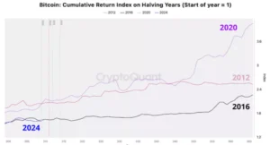 출처: CryptoQuant