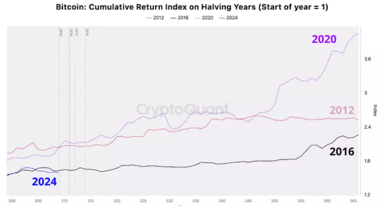 출처: CryptoQuant