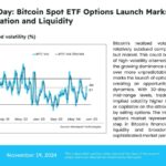 매트릭스포트, 비트코인 변동성 감소 및 ETF 옵션의 시장 영향 분석