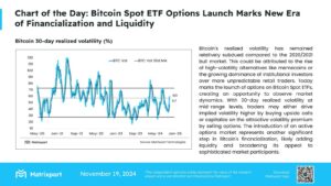 매트릭스포트, 비트코인 변동성 감소 및 ETF 옵션의 시장 영향 분석