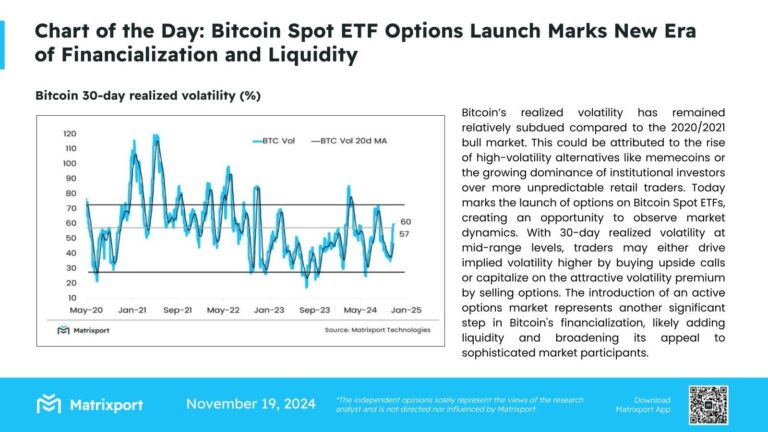 매트릭스포트, 비트코인 변동성 감소 및 ETF 옵션의 시장 영향 분석