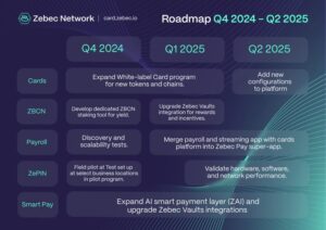 지벡 네트워크(Zebec Network)