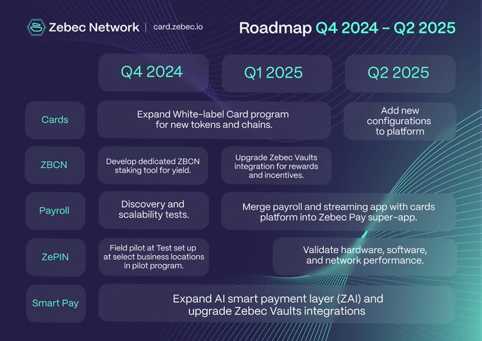 지벡 네트워크(Zebec Network)