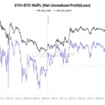 ETH/BTC NUPL