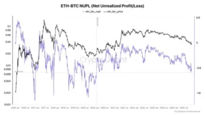 ETH/BTC NUPL