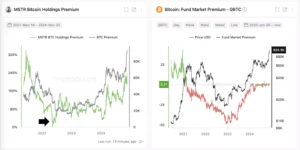 MSTR, GBTC 프리미엄 비교 - 크립토퀀트