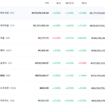 2일 리플(XRP) 시가총액