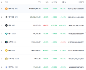 2일 리플(XRP) 시가총액