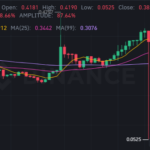 STG/USDT