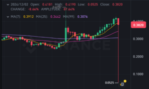 STG/USDT