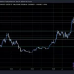 BTCUSD_2024-12-24_11-58-03-1-1536x1042