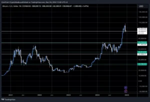 BTCUSD_2024-12-24_11-58-03-1-1536x1042