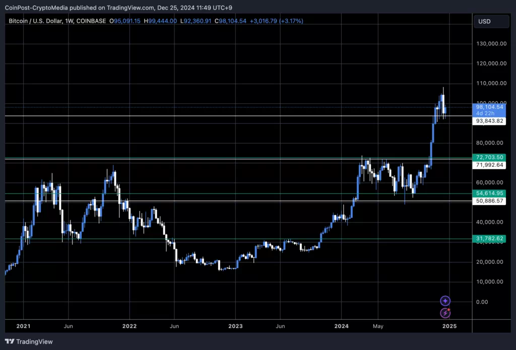 BTC/USD