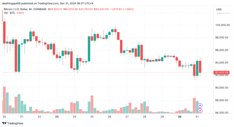 BTC/USD