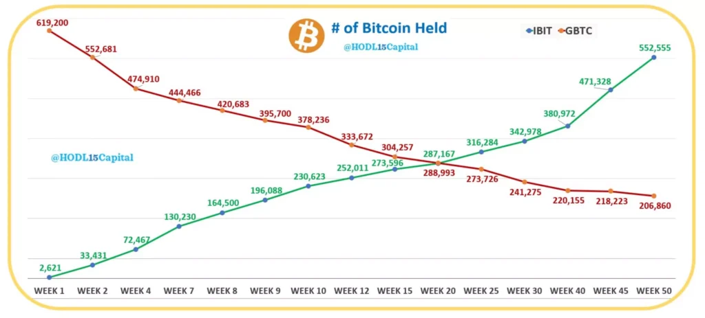 HODL15Capital