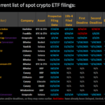 가상화폐 ETF 신청 현황 - 블룸버그