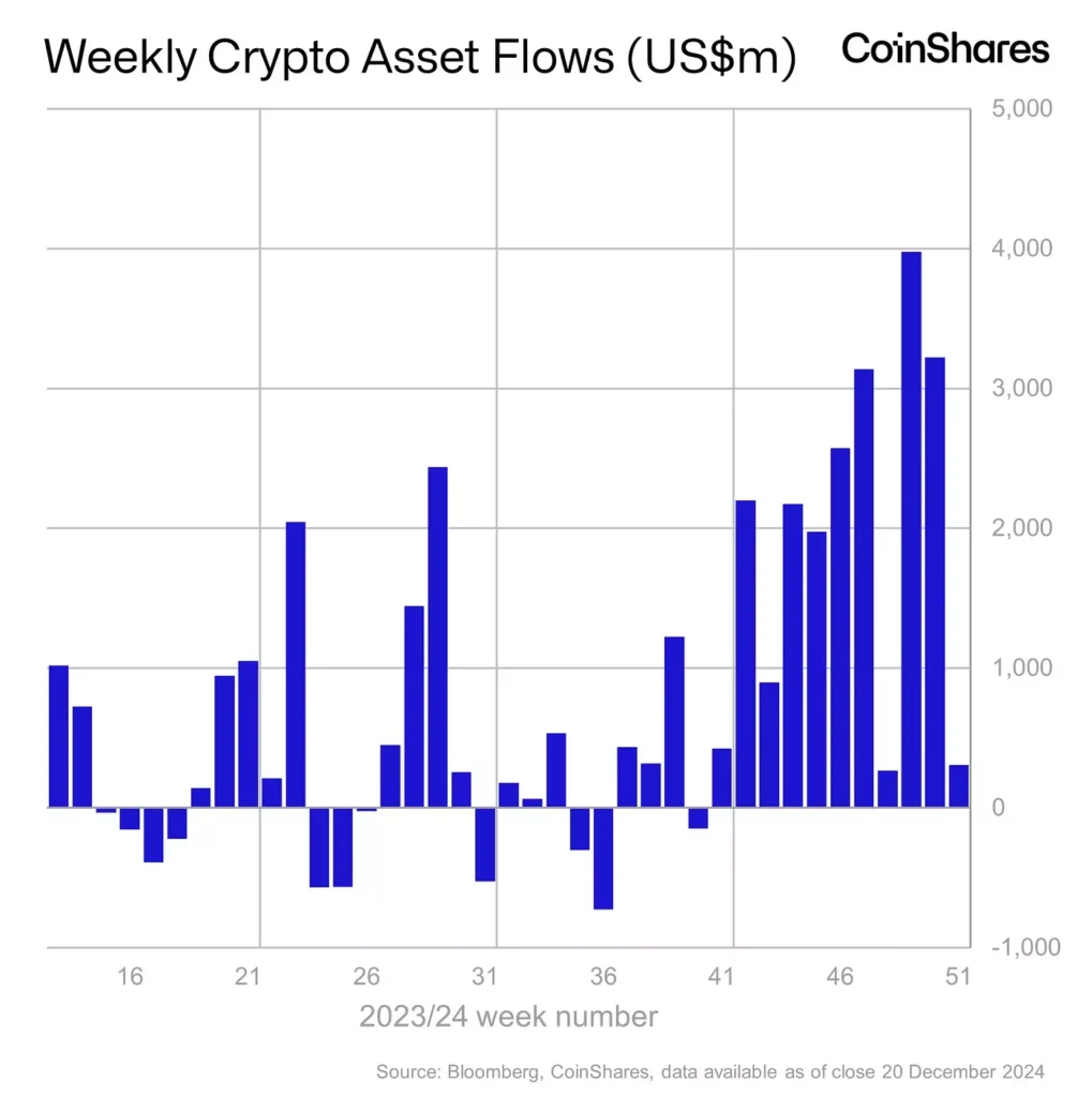 코인쉐어스(CoinShares)