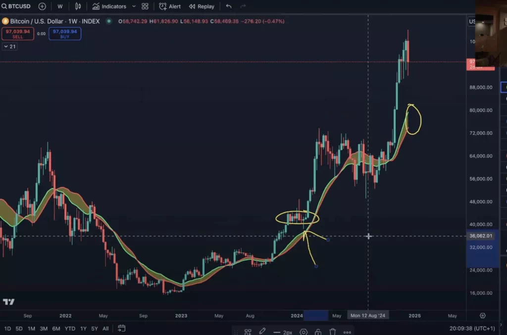 BTC/USD - 벤자민 코웬