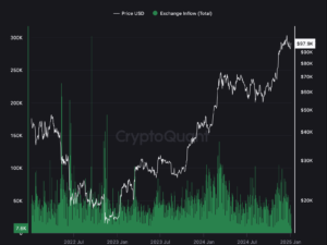 비트코인, 거래소 유입 - CryptoQuant